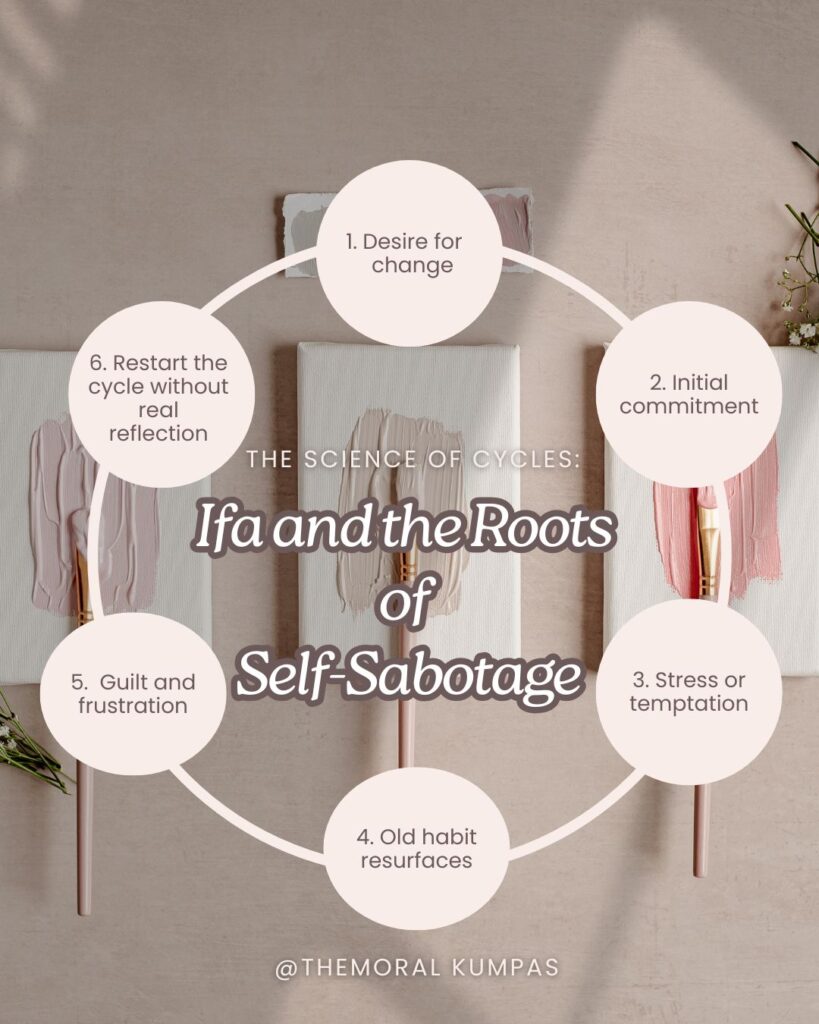 Ifa and Self-Sabotage 